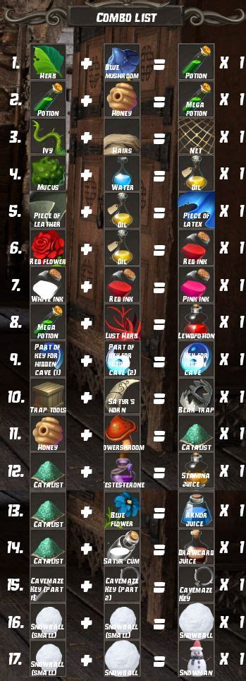 mhgu max potion|Combo List .